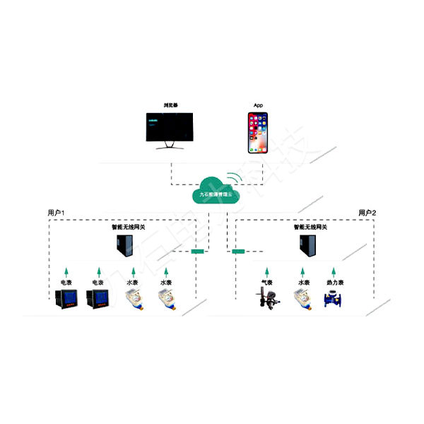九石云（物联网电力监控云平台）